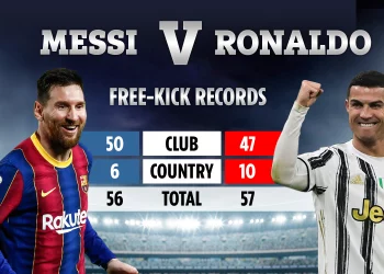 Ronaldo Closing in on Messi’s Free Kick Goal Record