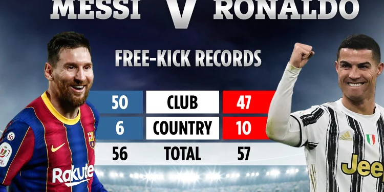 Ronaldo Closing in on Messi’s Free Kick Goal Record