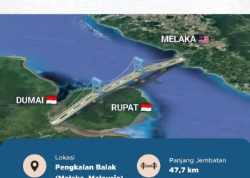 Indonesia-Malaysia Bakal Bangun Jembatan: Dumai Melaka Hanya 40 menit